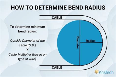 wire bend radius calculator